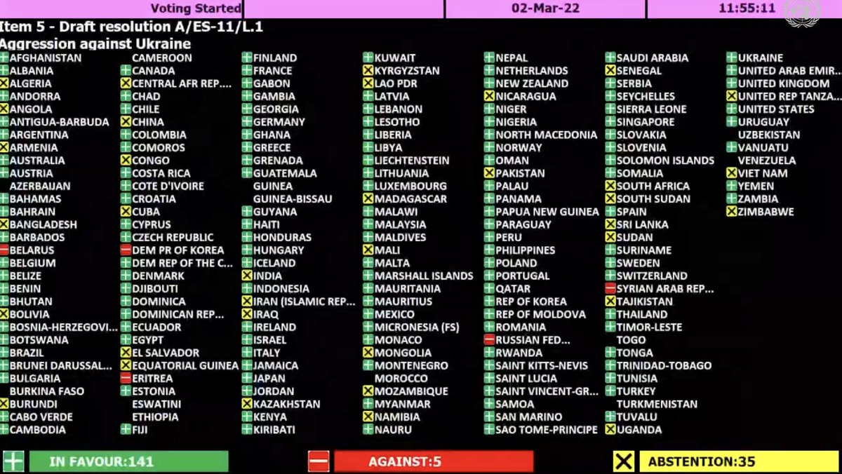 An overwhelming vote at the UN General Assembly to condemn the Russian invasion of Ukraine: 141 in favour; 5 against; 35 abstaining