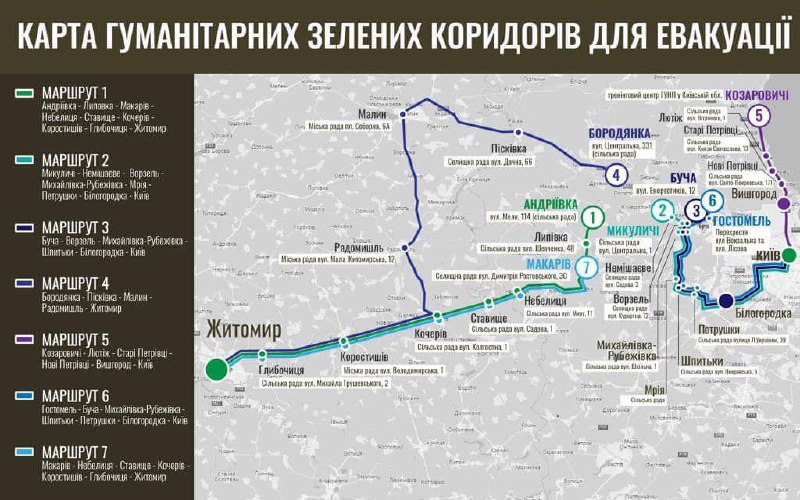 Map of evacuation corridors from towns of Kyiv region