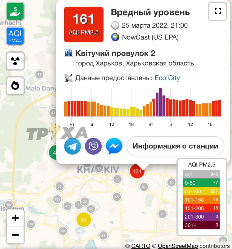 Hazardous air quality condition in Kharkiv as result of continuous fires from shelling