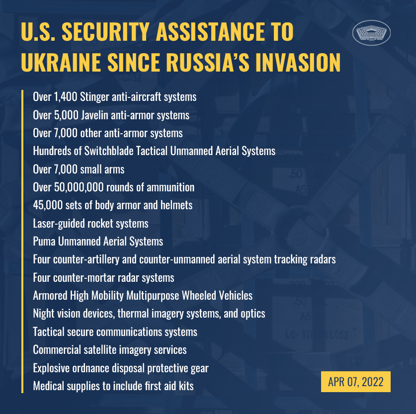 Secretary of Defense: Just since Feb 24th — when Putin launched his unprovoked and unjustified invasion of Ukraine — the U.S. has committed over $1.7b in security assistance to Ukraine. We will continue to work around the clock to fulfill Ukraine's priority security assistance requests