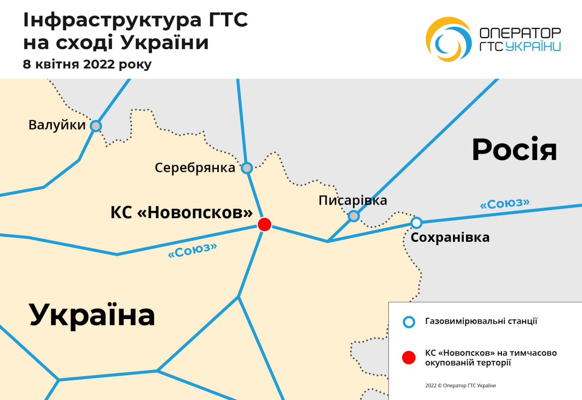 Due to Russian army intervention into work of Novopskov gas pumping station, transit of gas via this line could be stopped