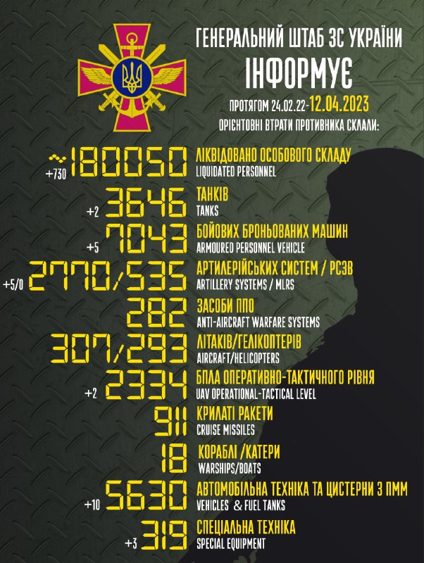 Ukrainian General Staff estimates Russian losses at 180050