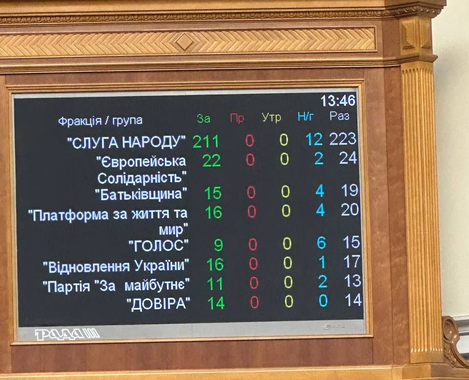 Ukrainian Parliament imposed sanctions on Iran for the next 50 years for the help to Russia in the war against Ukraine