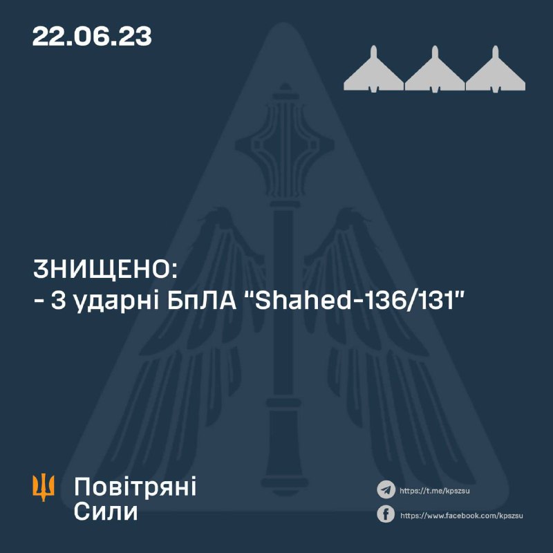 Russian army used Kh-22, Kh-47 Kindzhal missiles and Shahed 136/131 drones to attack Ukraine overnight. 3 drones were shot down by air defense
