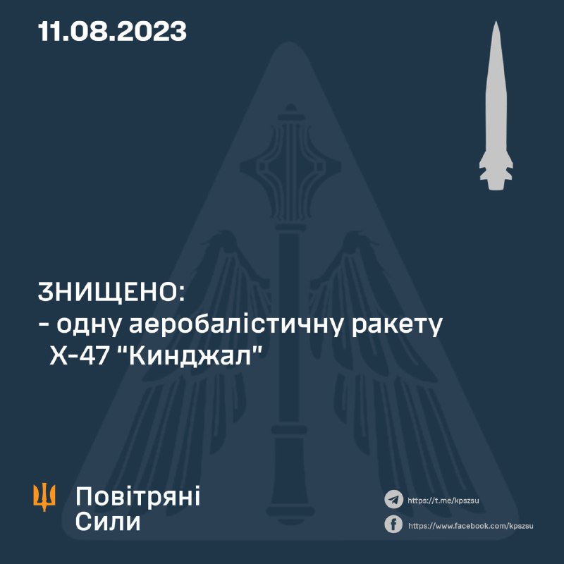 Ukrainian Air Defense shot down 1 of 4 Kh-47 Kinzhal missiles this morning