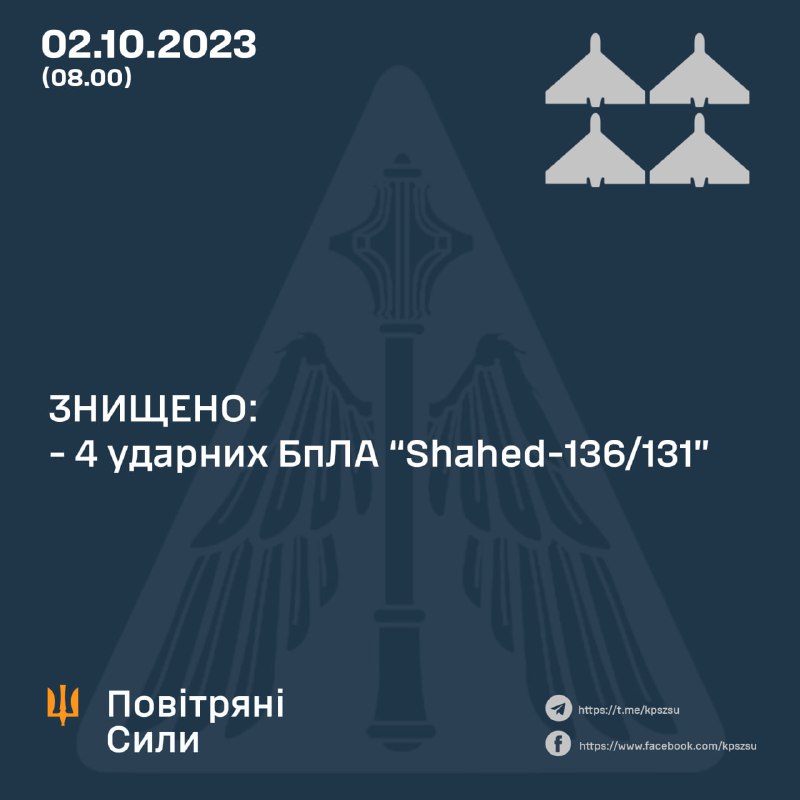 La défense aérienne ukrainienne a abattu 4 des 4 drones russes Shahed