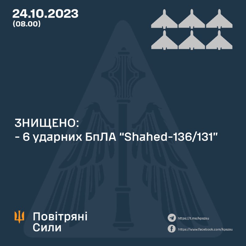 Ukrayna hava savunması Vinnytsia, Khmelnitsky ve Mykolaiv bölgelerinde 6 Shahed insansız hava aracını düşürdü