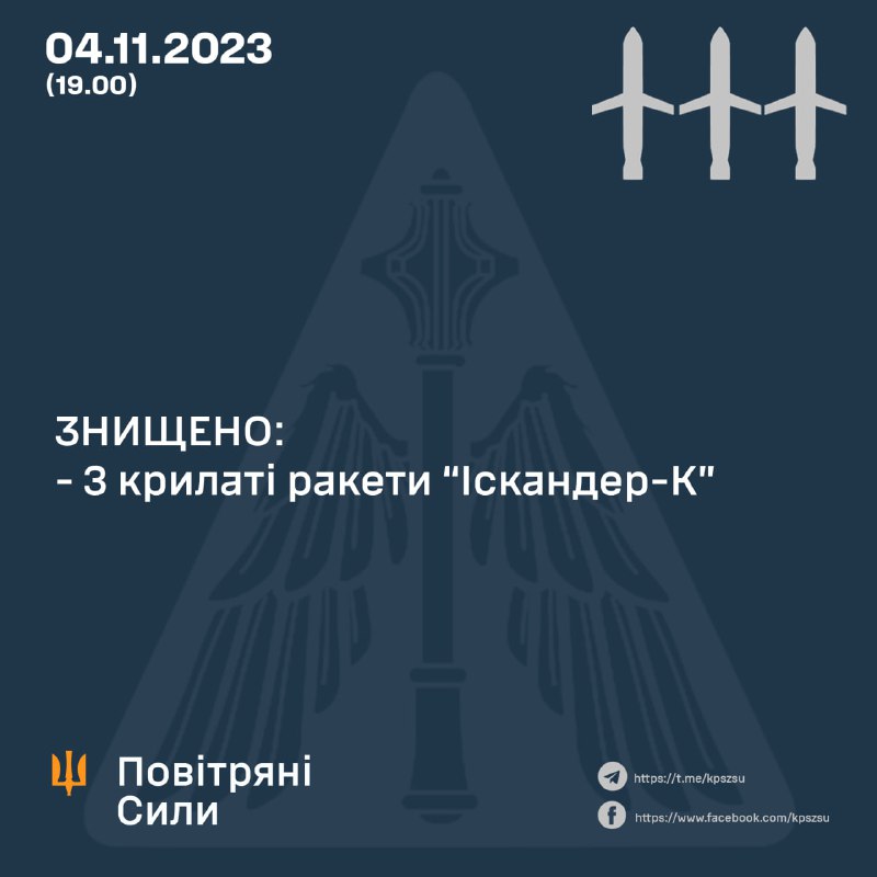 La défense aérienne ukrainienne a abattu 3 missiles Iskander-K au-dessus des régions de Poltava et de Dnipropetrovsk
