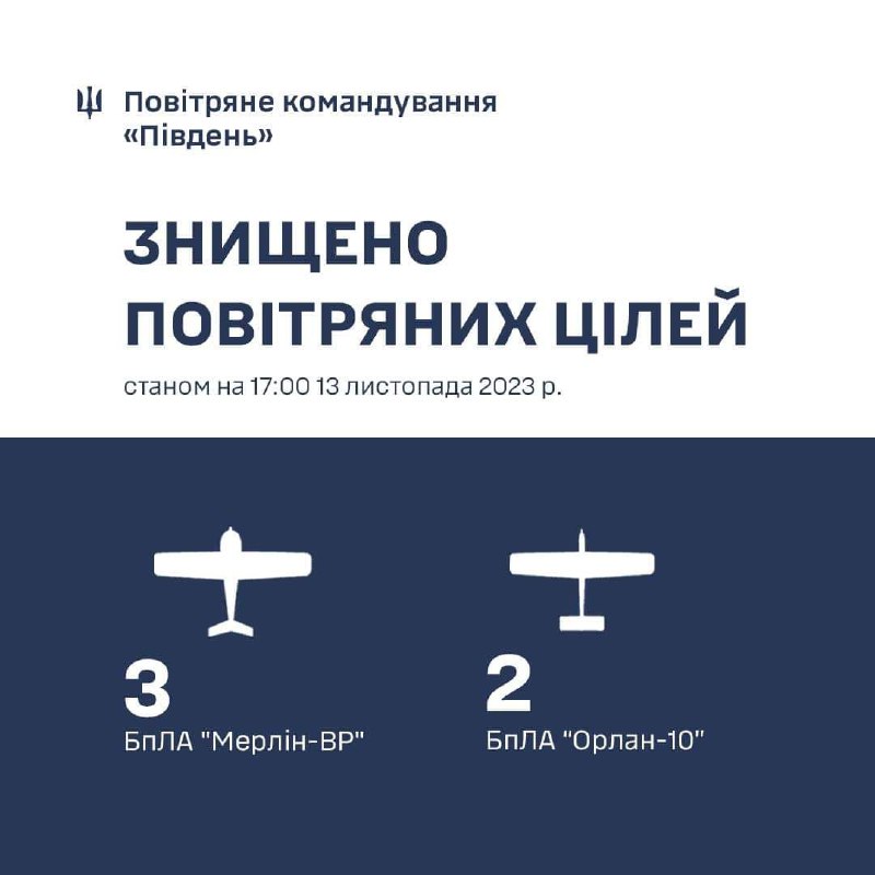 Die ukrainische Luftverteidigung hat fünf Aufklärungsdrohnen in der Region Cherson und Mykolajiw abgeschossen