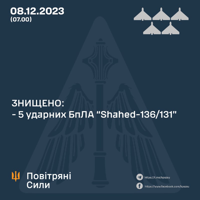 ПВО Украины за ночь сбило пять беспилотников Шахед