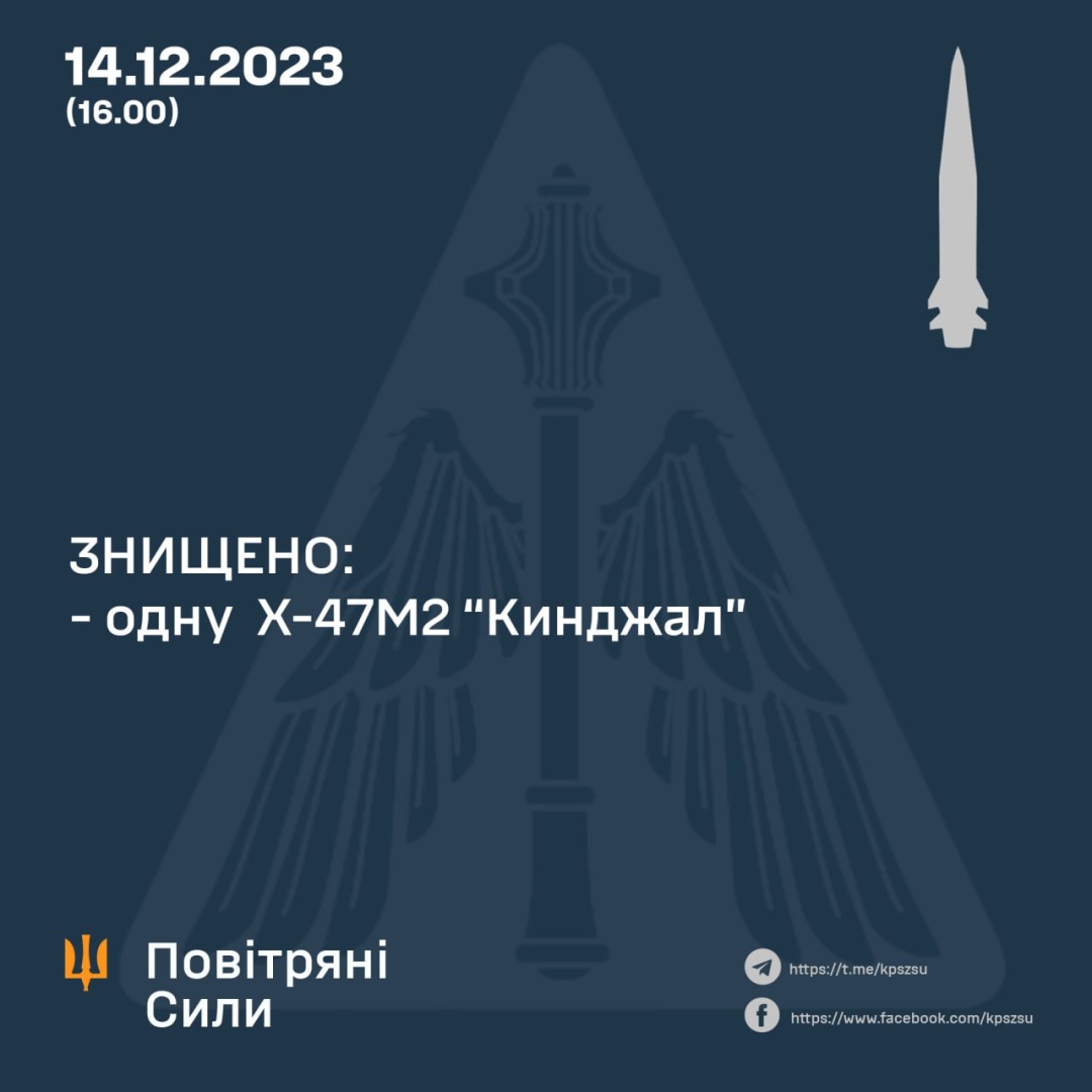 La défense aérienne ukrainienne a abattu aujourd'hui un missile Kh-47m2 au-dessus de la région de Kyiv
