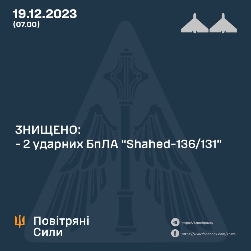 Українська ППО за ніч збила 2 із 2 запущених Росією безпілотників Шахед.