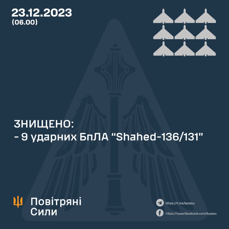 Die ukrainische Luftverteidigung hat 9 von 9 Shahed-Drohnen abgeschossen