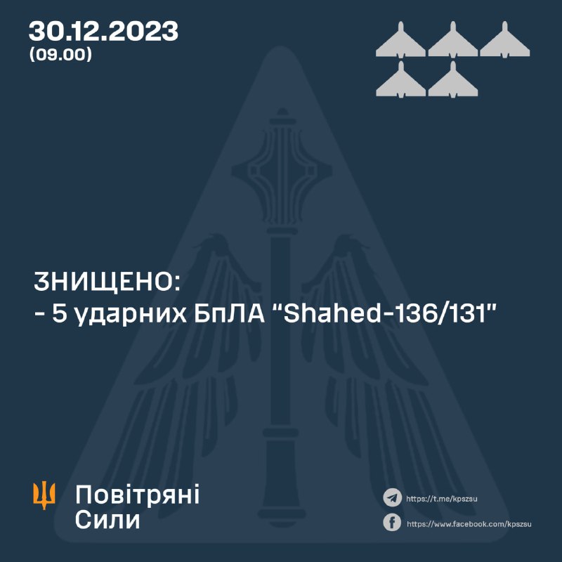 Die ukrainische Luftverteidigung hat über Nacht fünf von zehn von Russland gestarteten Shahed-Drohnen abgeschossen