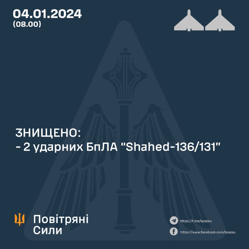 Українська ППО збила 2 безпілотника Шахед.