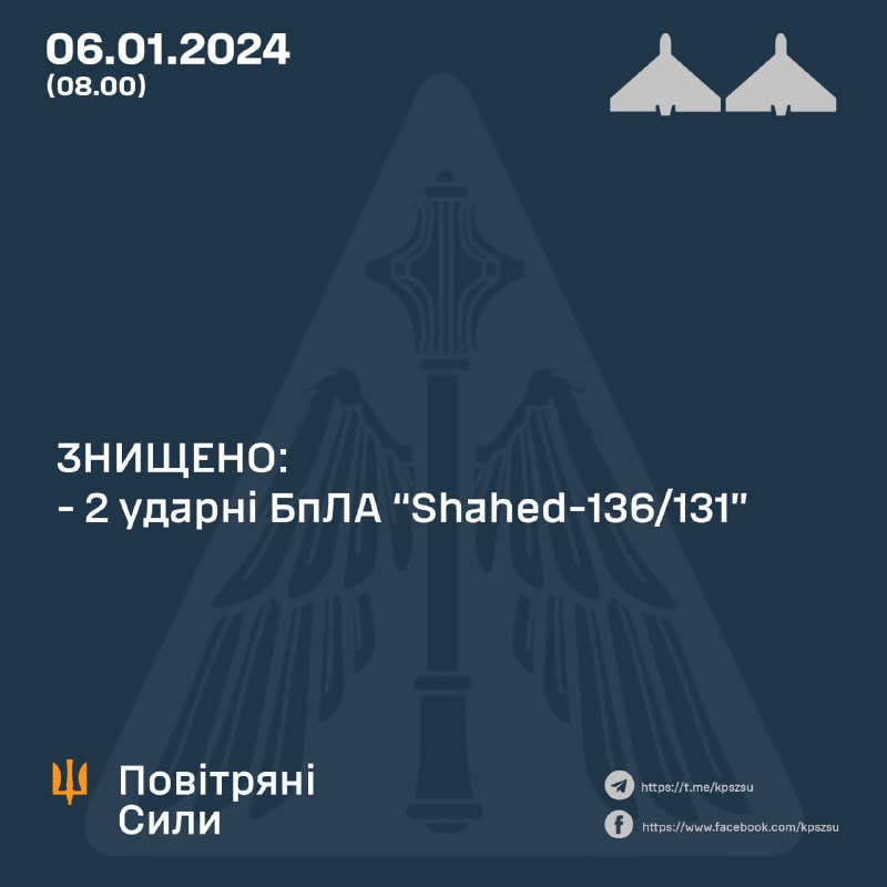 За ніч українська ППО збила 2 безпілотника Шахед.