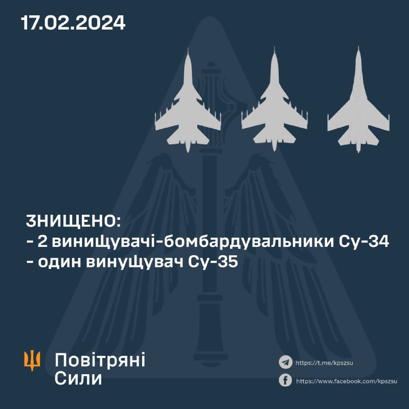La défense aérienne ukrainienne a abattu 2 Su-34 et un Su-35 ce matin