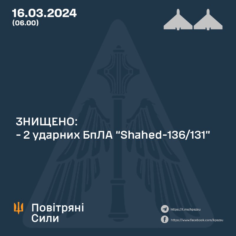 Ukrayna hava savunması gecede 2 Shahed insansız hava aracından 2'sini düşürdü