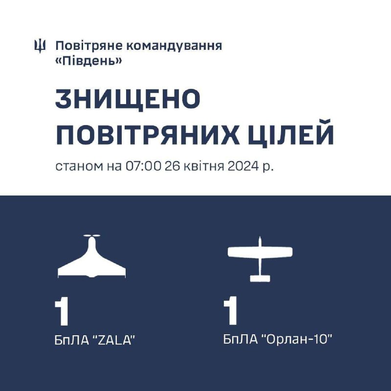 أسقط الدفاع الجوي الأوكراني طائرة بدون طيار من طراز أورلان-10 فوق منطقة خيرسون، وطائرة بدون طيار من طراز ZALA فوق منطقة أوديسا