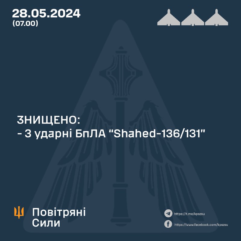 Ukrainian air defense shot down 3 Shahed drones overnight