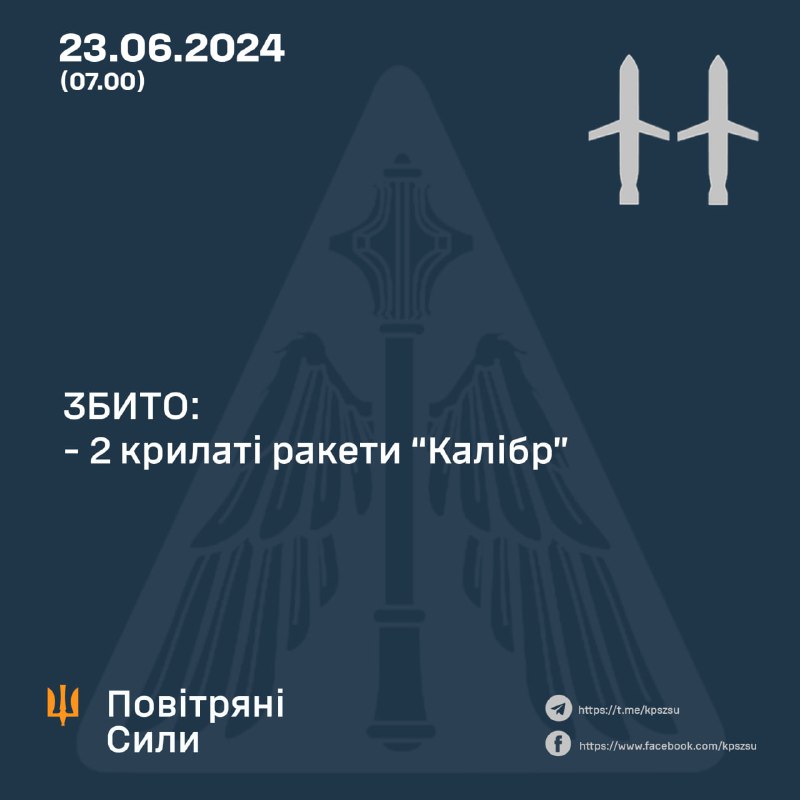 Українська ППО збила 2 крилаті ракети Калібр.