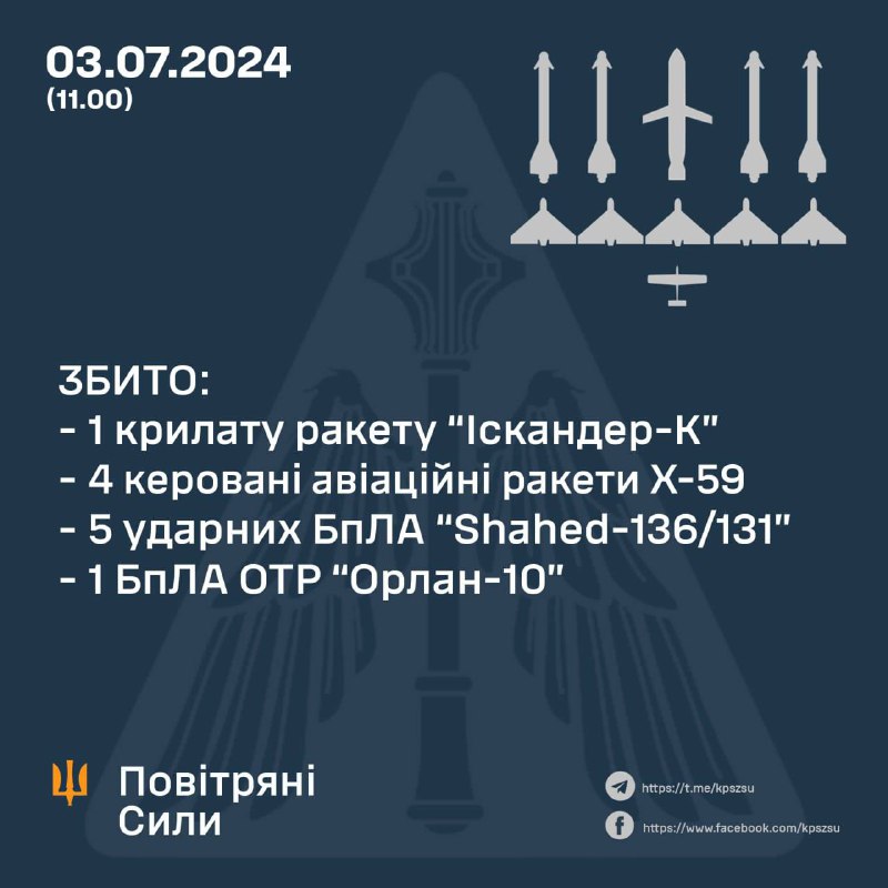 11 cibles aériennes ont été abattues ce matin par la défense aérienne ukrainienne