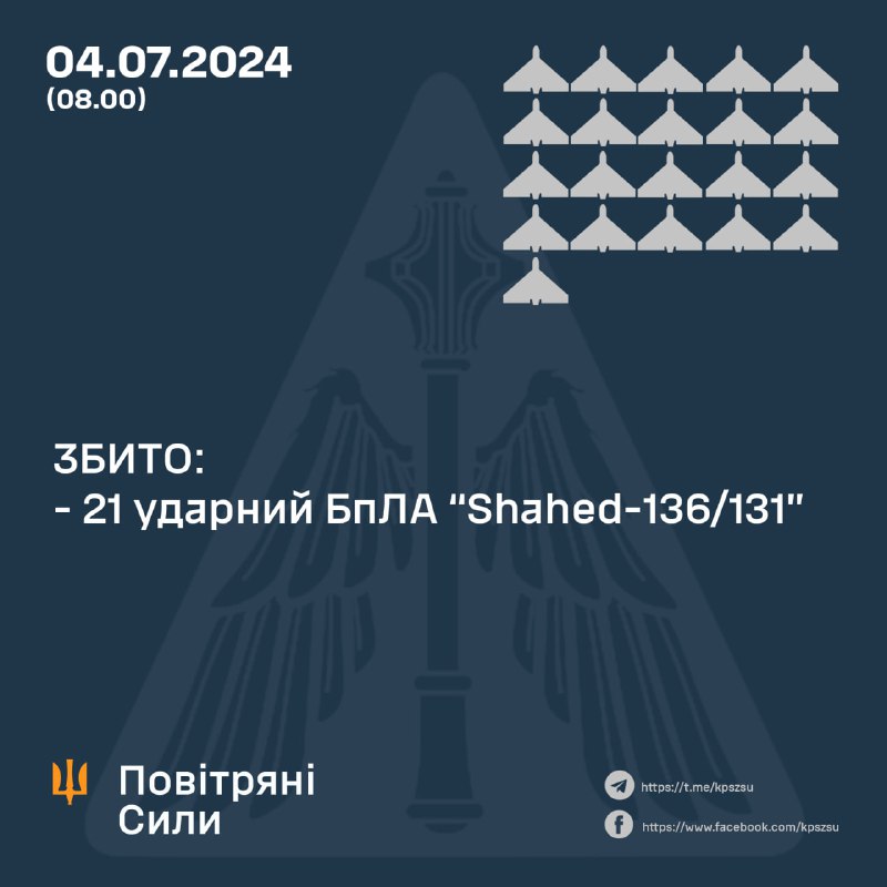 La défense aérienne ukrainienne a abattu 22 drones Shahed dans la nuit