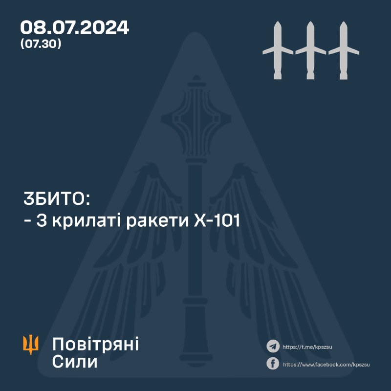 Українська ППО збила 3 з 4 ракет Х-101, додатково Росія запустила 2 ракети Іскандер-М