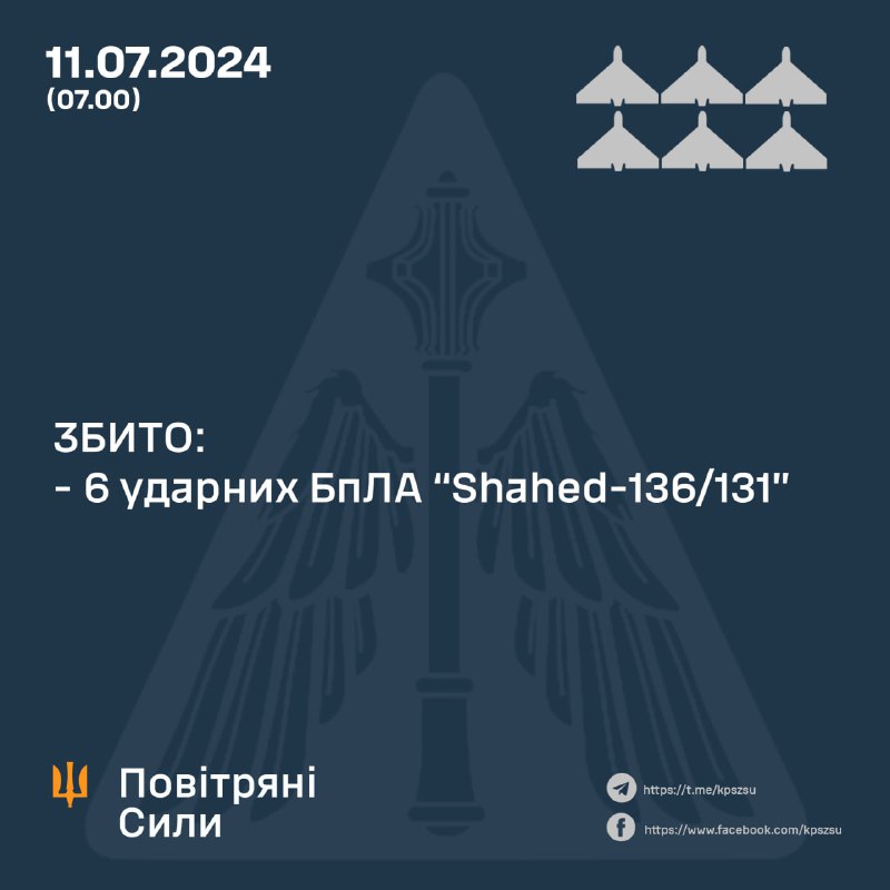 За ніч українська ППО збила 6 безпілотників Шахед.