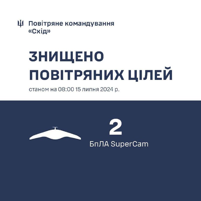 Українська ППО сьогодні вранці збила 2 SuperCam