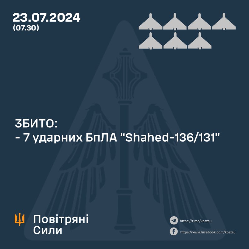 Українська ППО збила 7 безпілотників Шахед.