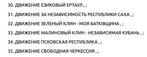 Міністерство юстиції Росії визнало терористичними та екстремістськими ще 56 організацій, багато з яких працюють на незалежність різних суб'єктів РФ.