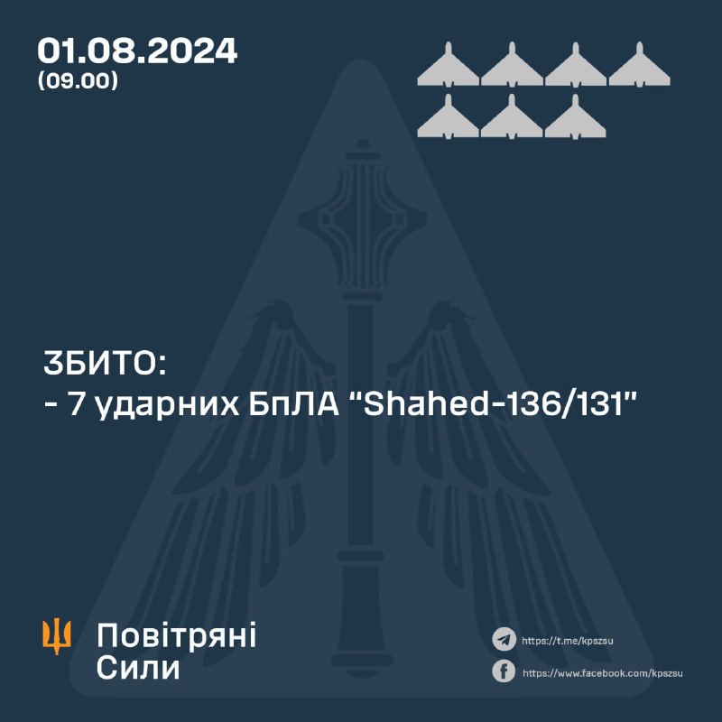 За ніч українська ППО збила 7 безпілотників Шахед.