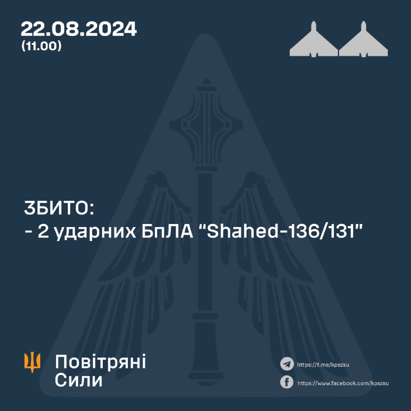 ЗСУ: за ніч збили 2 з 10 безпілотників Шахед, більшість з них атакували позиції ЗСУ на Харківщині