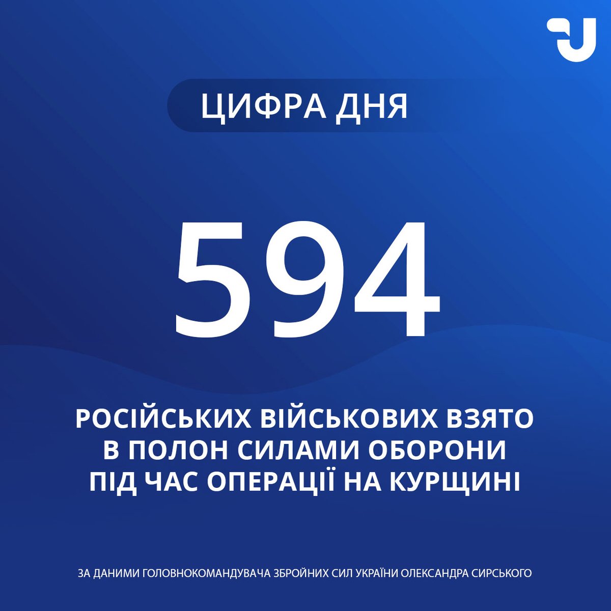 Durante la operación en la región de Kursk, las Fuerzas de Defensa de Ucrania capturaron a 594 soldados rusos como prisioneros de guerra, ya que hasta ahora Ucrania controla 1.294 kilómetros cuadrados de territorio en la región de Kursk y 100 asentamientos. El progreso continúa, - Comandante en jefe Syrsky