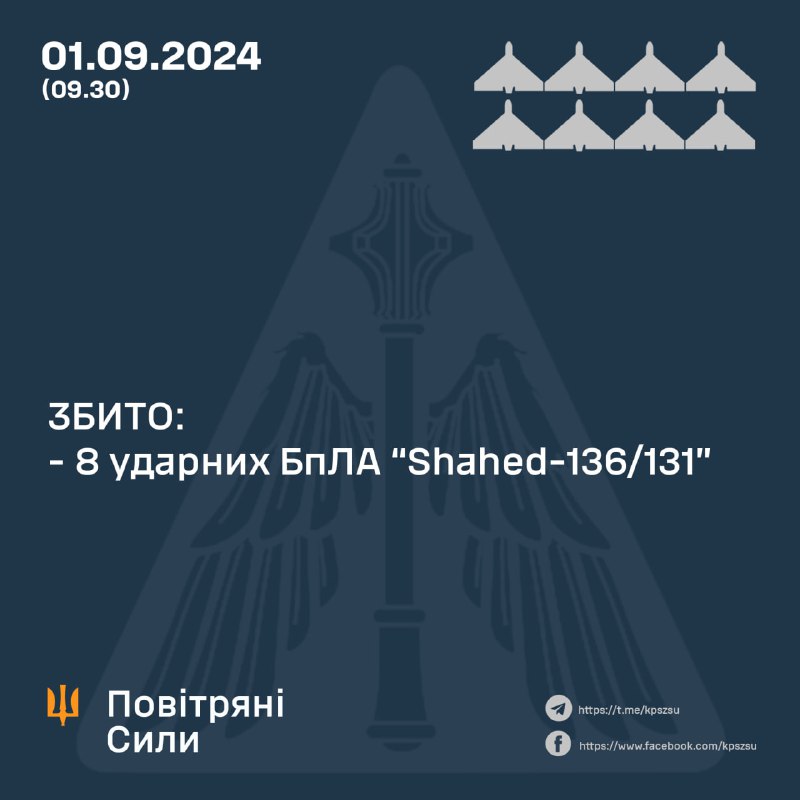 За ніч українська ППО збила 8 безпілотників Шахед.