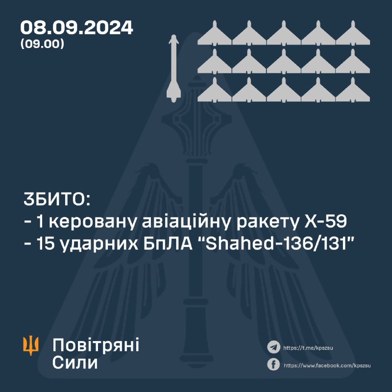 Ukrayna hava savunması gece boyunca 15 Şahid İHA'sı ve bir Kh-59 füzesini düşürdü