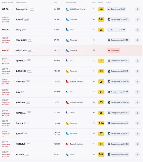 Dozens of flights have been delayed in airports of Moscow region due to ongoing drone attack