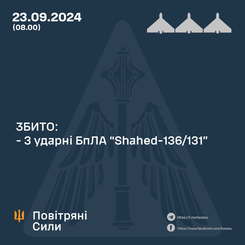 За ніч українська ППО збила 3 з 4 безпілотників Шахед.