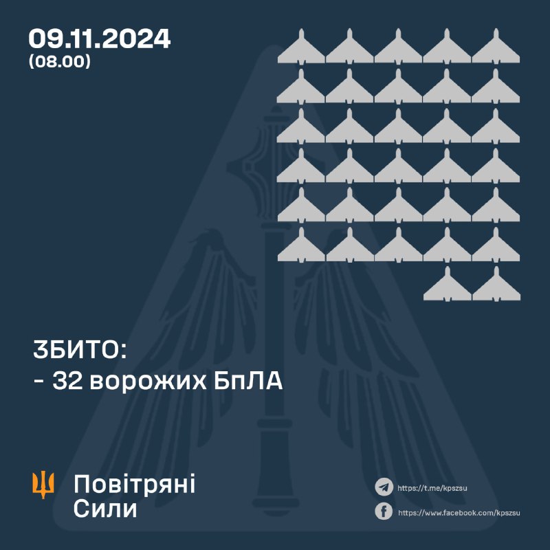 За ніч українська ППО збила 32 з 51 безпілотника типу Шахед.