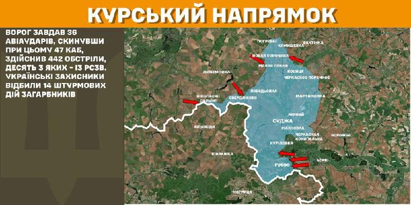 In Kursk region Ukrainian forces have repelled 14 Russian army assaults, - General Staff of Armed Forces of Ukraine reports