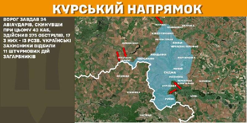 In Kursk region Ukrainian forces have repelled 11 Russian army assaults, - General Staff of Armed Forces of Ukraine reports