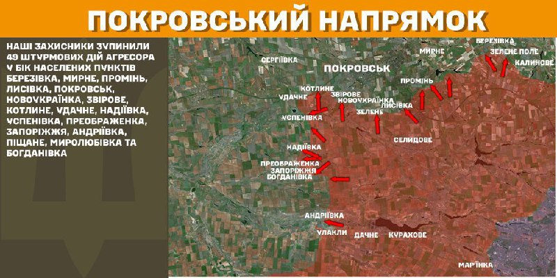 At Pokrovsk axis clashes yesterday near Berezivka, Myrne, Promin, Lysivka, Pokrovsk, Novoukrayinka, Zvirove, Kotlyne, Udachne, Nadiyivka, Uspenivka, Preobrazhenka, Zaporizhzhya, Andriyivka, Pischane, Myrolubivka and Bohdanivka, - General Staff of Armed Forces of Ukraine reports