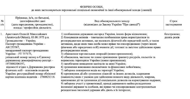 СНБО ввел санкции против блогеров Арестовича и Олешко
