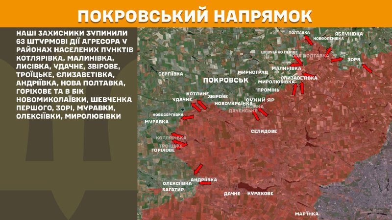 На Покровском направлении вчера произошли боестолкновения в районе Котляровки, Малиновки, Лысовки, Удачного, Звирового, Троицкого, Елизаветовки, Андреевки, Новой Полтавки, Горехово и в направлении Новониколаевки, Шевченковского Перше, Зари, Муравки, Алексеевки, Миролюбовки, - сообщает Генштаб ВСУ.