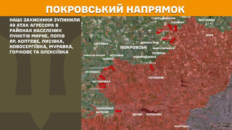 Hier, dans la direction de Pokrovsk, des affrontements se sont produits près de Myrne, Popiv Yar, Koptyeve, Lysivka, Novoserhiyivka, Muravka, Horikhove et Oleksiyivka, - rapporte l'état-major général des forces armées ukrainiennes.