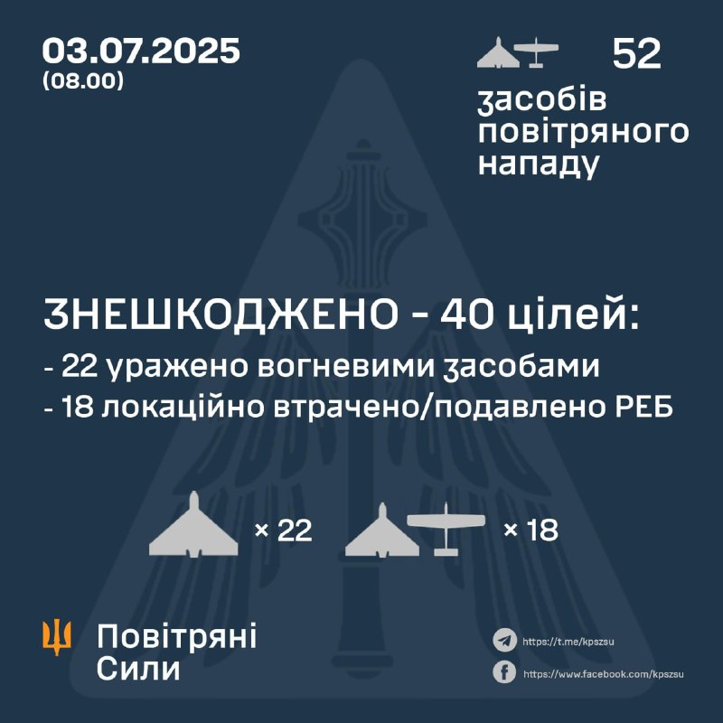Russland startete über Nacht 52 Drohnen vom Typ Shahed