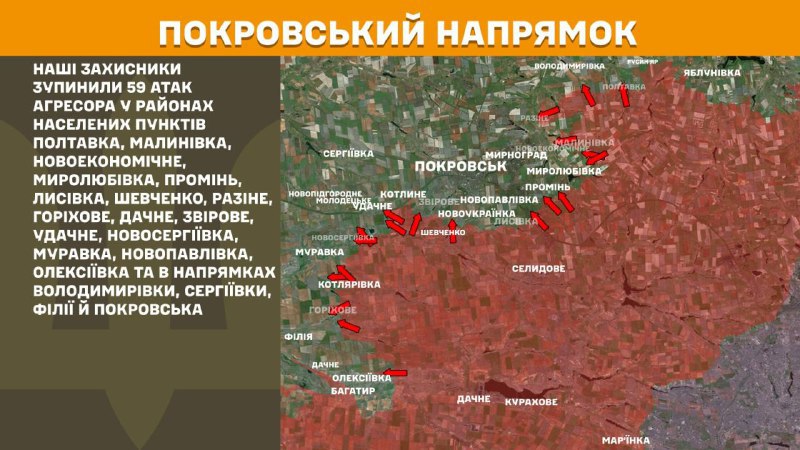 На Покровском направлении вчера произошли боестолкновения в районе Полтавки, Малиновки, Новоэкономического, Миролюбовки, Промини, Лысовки, Шевченко, Разина, Горехово, Дачного, Звирового, Удачного, Новосергиевки, Муравки, Новопавловки, Алексеевки и в направлении Владимировки, Сергиевки, Филии и Покровска, - Об этом сообщает Генеральный штаб Вооруженных Сил Украины.