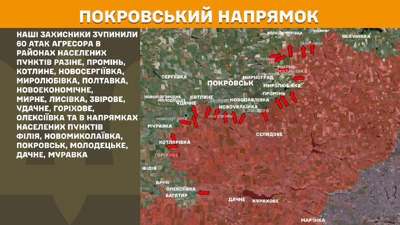На Покровском направлении вчера произошли боестолкновения в районе Разине, Проминь, Котлине, Новосергиевка, Миролюбовка, Полтавка, Новоэкономичное, Мирное, Лысовка, Звирово, Удачное, Горехово, Алексеевка и в направлении Филия, Новониколаевка, Покровск, Молодецкое, Дачное, Муравка, - Генштаб Вооруженных Сил ВСУ.