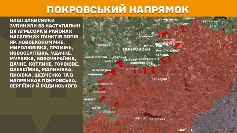 На Покровском направлении вчера боевые действия продолжались возле Попов Яра, Новоэкономического, Миролюбовки, Луч, Новосергеевки, Удачного, Муравки, Новоукраинки, Дачного, Котлиного, Орехового, Алексеевки, Малиновки, Лисовки, Шевченко и в направлении Покровска, Сергея